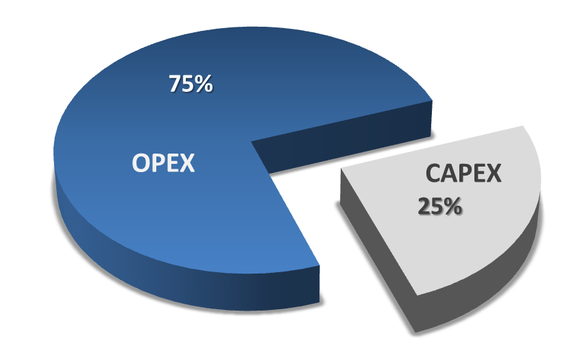 capex-vs-opex